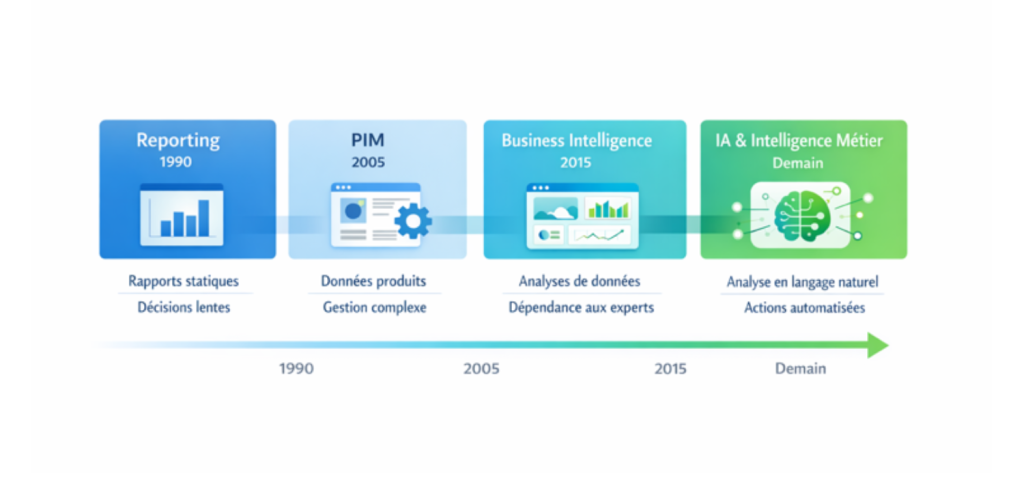 De la BI et du PIM à l’intelligence métier : comment l’IA transforme l’exploitation des données produit