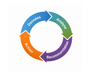 IA first Data-driven entreprises