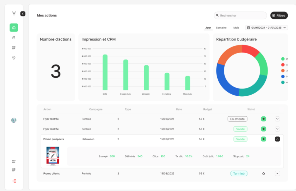 Tableau de bord marketing. Yumint
