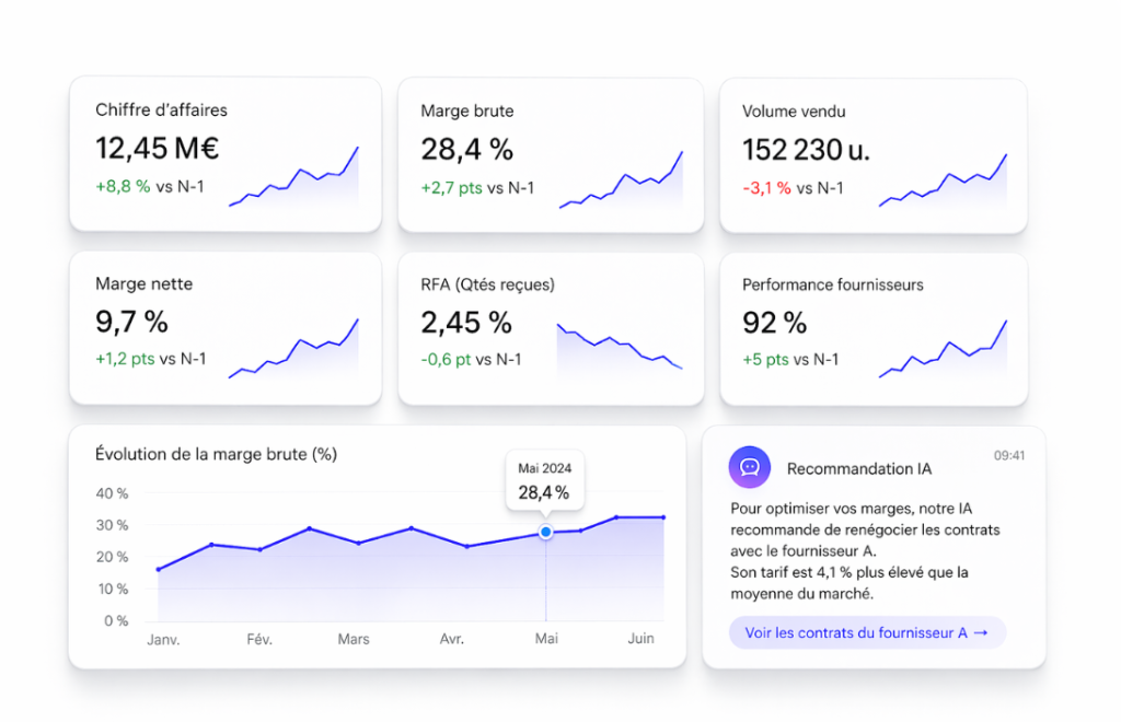data hub sources de données, Yumint